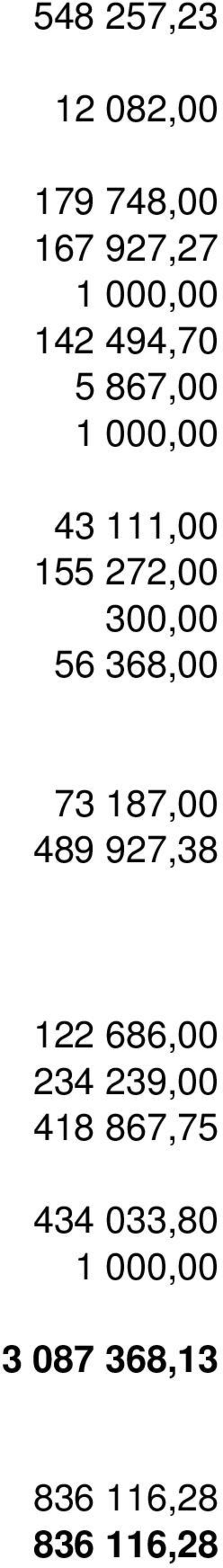 368,00 73 187,00 489 927,38 122 686,00 234 239,00 418