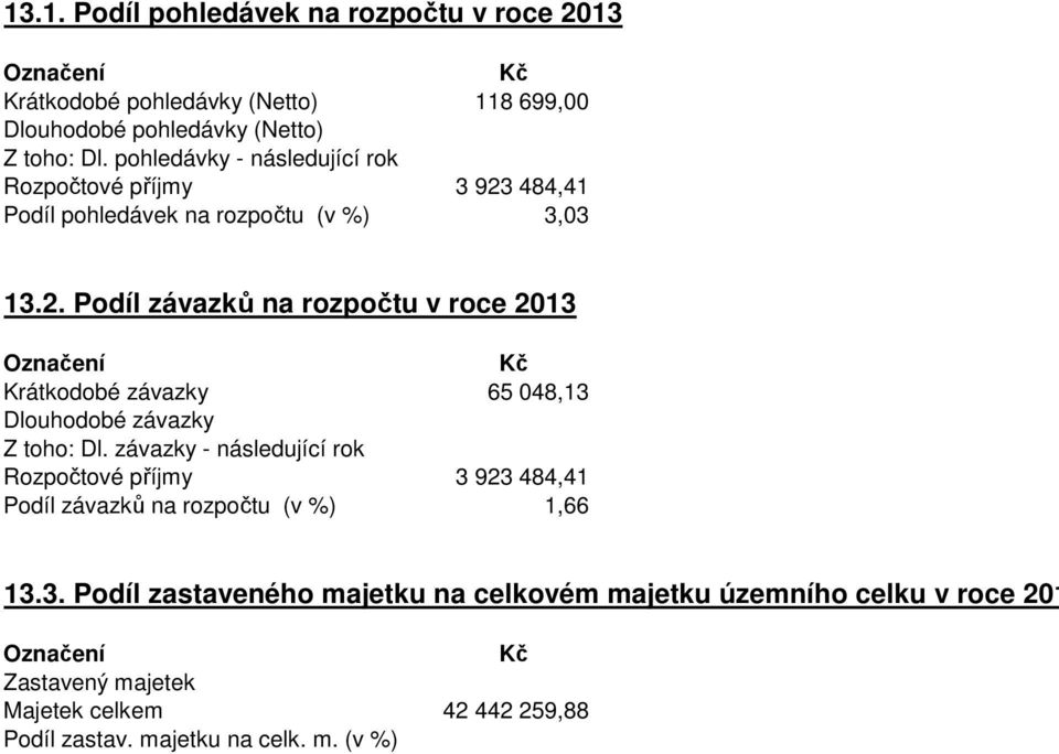 484,41 Podíl pohledávek na rozpočtu (v %) 3,03 13.2.