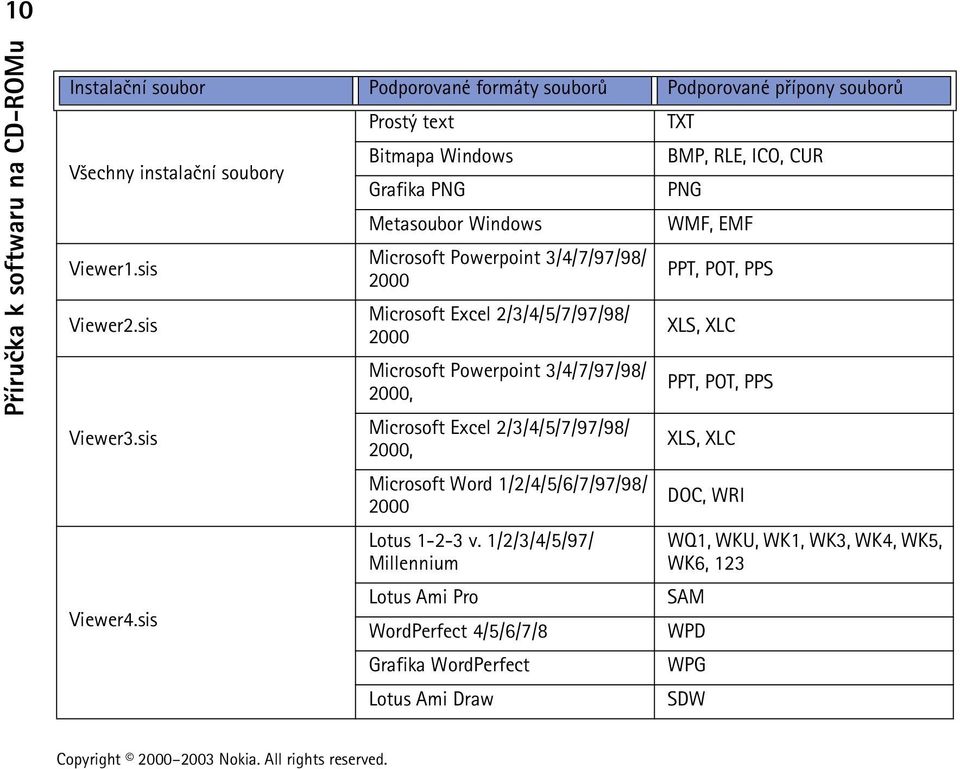 3/4/7/97/98/ 2000, Microsoft Excel 2/3/4/5/7/97/98/ 2000, Microsoft Word 1/2/4/5/6/7/97/98/ 2000 Lotus 1-2-3 v.