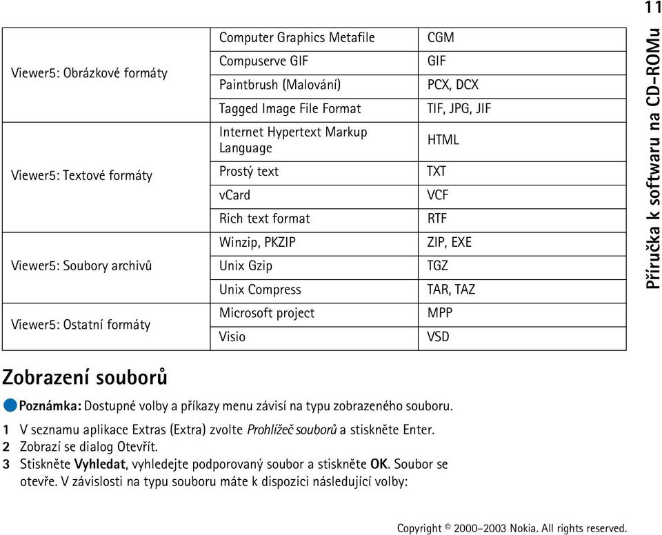 ZIP, EXE TGZ TAR, TAZ MPP VSD Zobrazení souborù Poznámka: Dostupné volby a pøíkazy menu závisí na typu zobrazeného souboru.