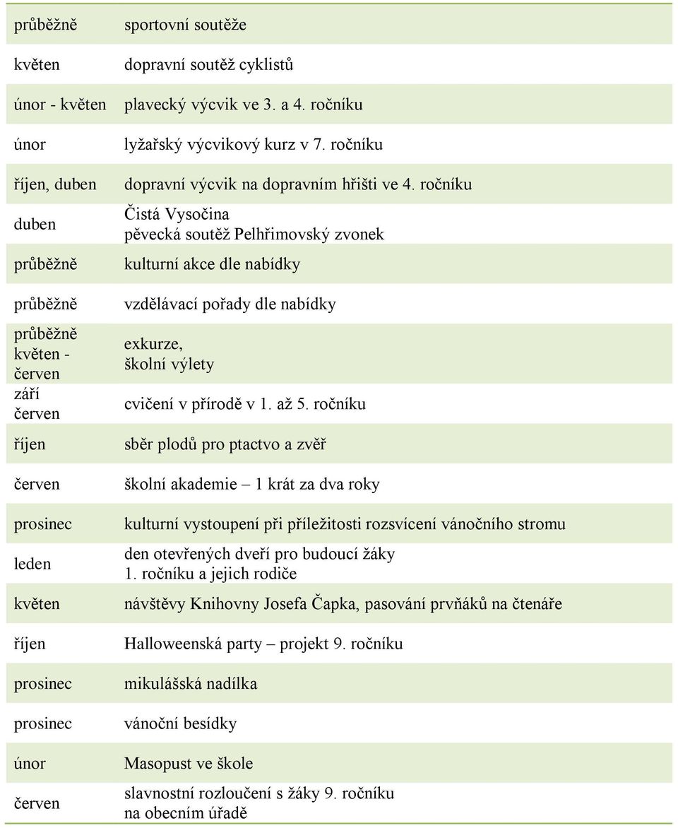 ročníku Čistá Vysočina pěvecká soutěž Pelhřimovský zvonek kulturní akce dle nabídky vzdělávací pořady dle nabídky exkurze, školní výlety cvičení v přírodě v 1. až 5.