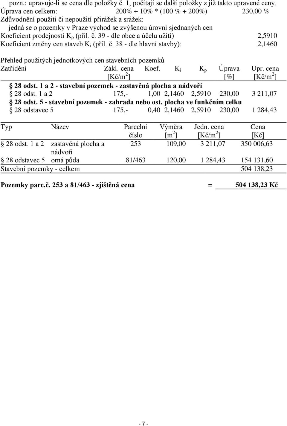 p (příl. č. 39 - dle obce a účelu užití) 2,5910 Koeficient změny cen staveb K i (příl. č. 38 - dle hlavní stavby): 2,1460 Přehled použitých jednotkových cen stavebních pozemků Zatřídění Zákl.