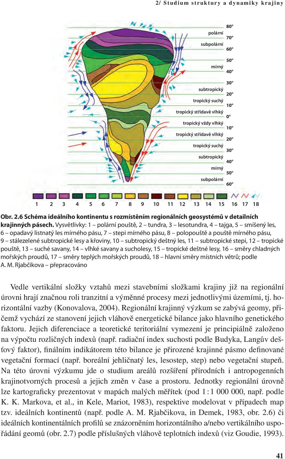 Vysvětlivky: 1 polární pouště, 2 tundra, 3 lesotundra, 4 tajga, 5 smíšený les, 6 opadavý listnatý les mírného pásu, 7 stepi mírného pásu, 8 polopouště a pouště mírného pásu, 9 stálezelené subtropické