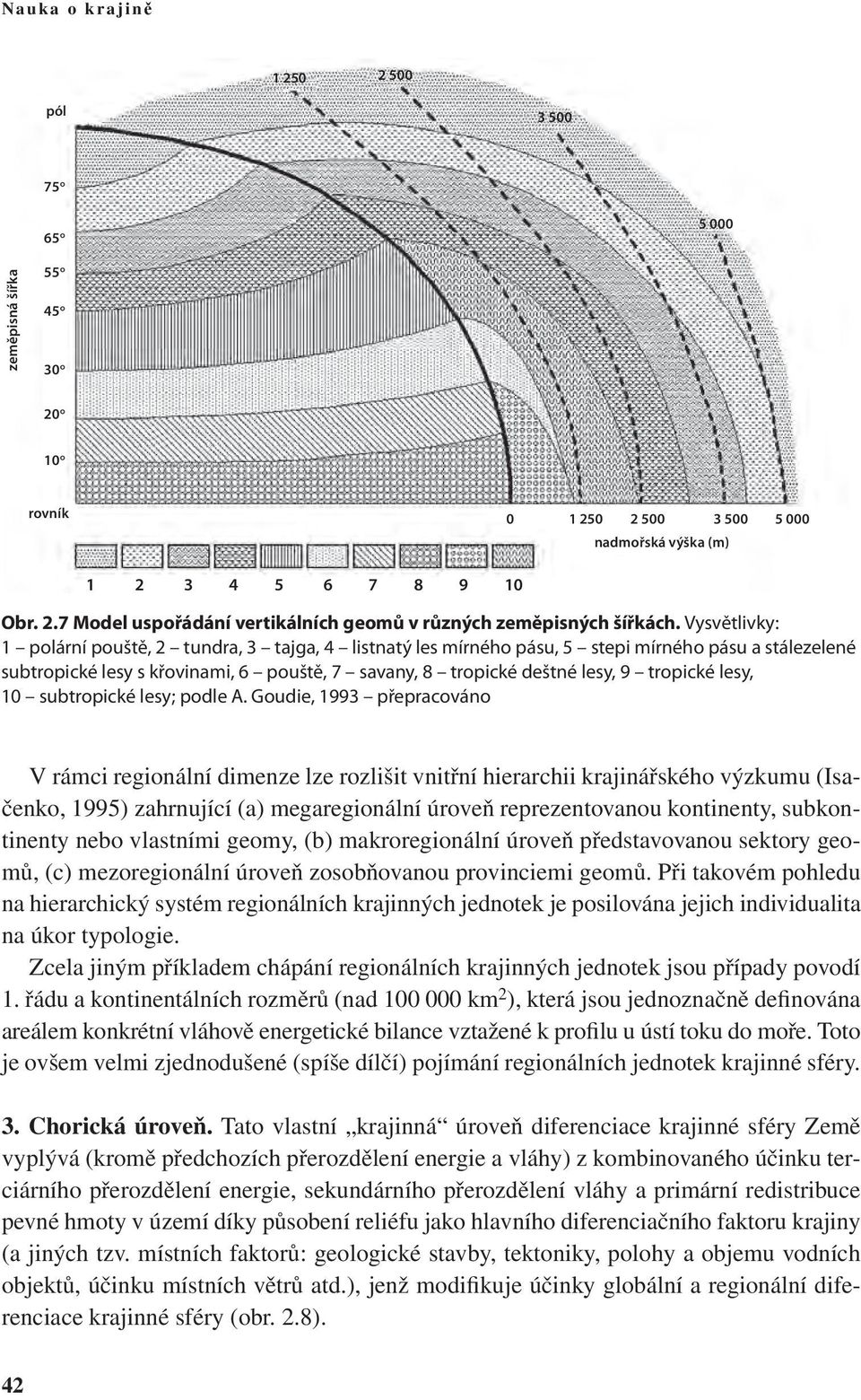 lesy, 10 subtropické lesy; podle A.