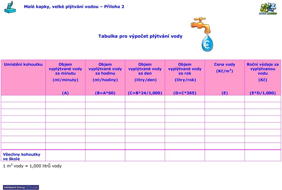 vyplýtvanou vodu (ml/minuty) (ml/hodiny) (litry/den) (litry/rok) (Kč) (A) (B=A*60)