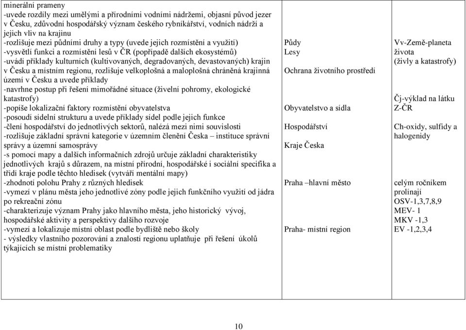 degradovaných, devastovaných) krajin v Česku a místním regionu, rozlišuje velkoplošná a maloplošná chráněná krajinná území v Česku a uvede příklady -navrhne postup při řešení mimořádné situace