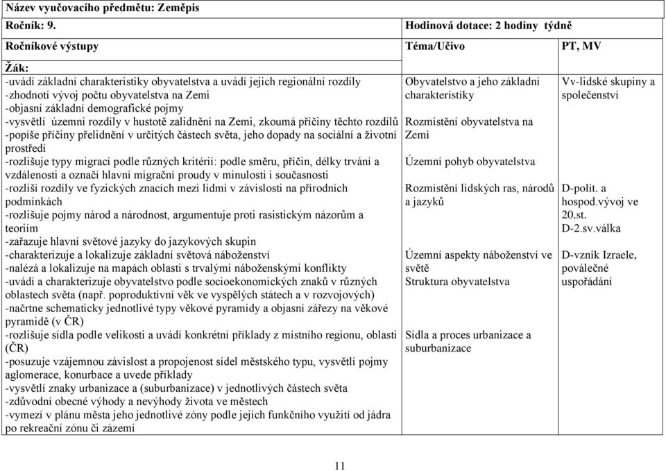 -objasní základní demografické pojmy -vysvětlí územní rozdíly v hustotě zalidnění na Zemi, zkoumá příčiny těchto rozdílů -popíše příčiny přelidnění v určitých částech světa, jeho dopady na sociální a