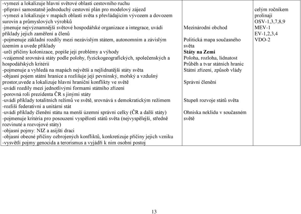 autonomním a závislým územím a uvede příklady -určí příčiny kolonizace, popíše její problémy a výhody -vzájemně srovnává státy podle polohy, fyzickogeografických, společenských a hospodářských