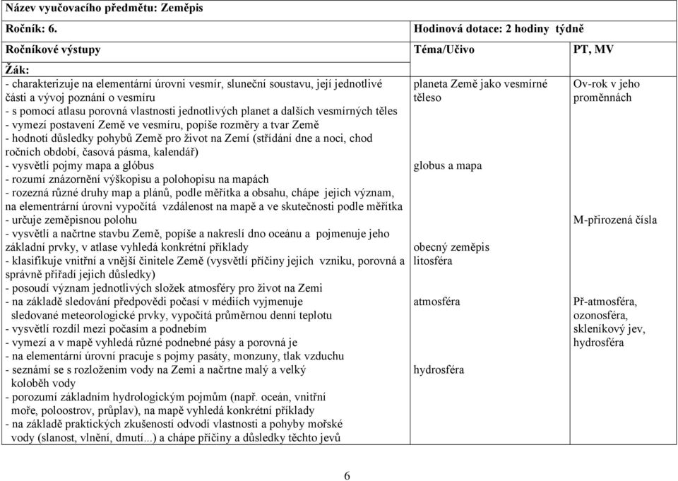 atlasu porovná vlastnosti jednotlivých planet a dalších vesmírných těles - vymezí postavení Země ve vesmíru, popíše rozměry a tvar Země - hodnotí důsledky pohybů Země pro život na Zemí (střídání dne