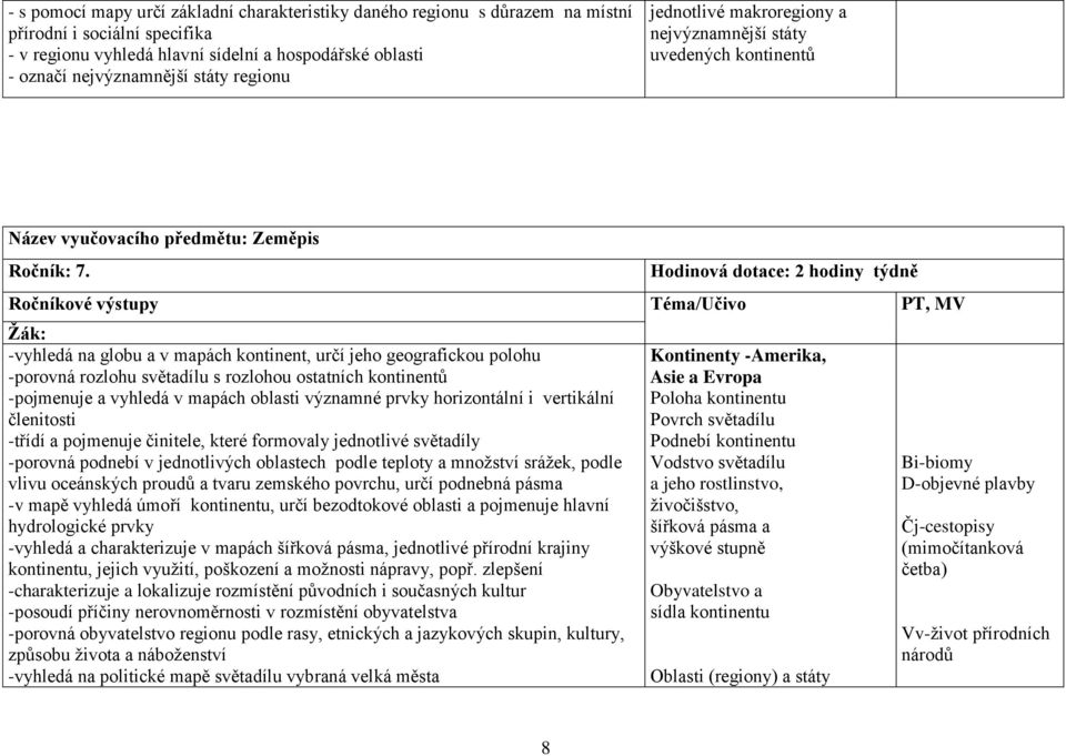 Hodinová dotace: 2 hodiny týdně Ročníkové výstupy Téma/Učivo PT, MV Žák: -vyhledá na globu a v mapách kontinent, určí jeho geografickou polohu -porovná rozlohu světadílu s rozlohou ostatních