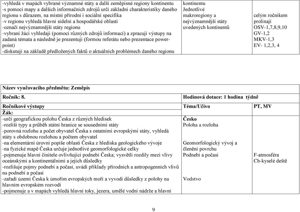 témata a následně je prezentují (formou referátu nebo prezentace powerpoint) -diskutují na základě předložených faktů o aktuálních problémech daného regionu kontinentu Jednotlivé makroregiony a