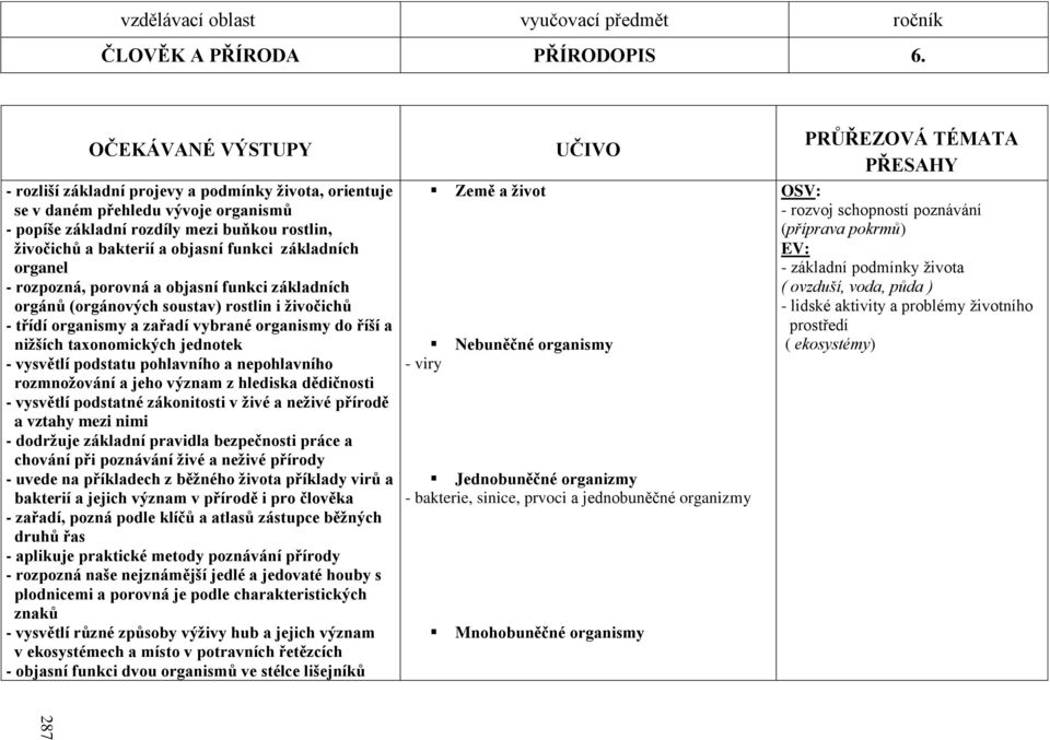 základních organel - rozpozná, porovná a objasní funkci základních orgánů (orgánových soustav) rostlin i ţivočichů - třídí organismy a zařadí vybrané organismy do říší a niţších taxonomických