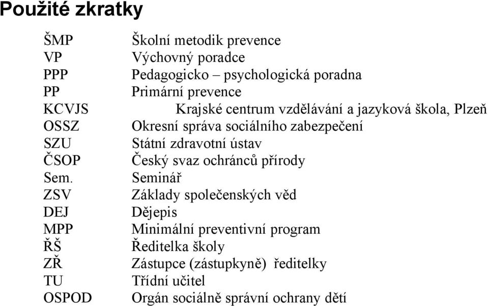 Krajské centrum vzdělávání a jazyková škola, Plzeň Okresní správa sociálního zabezpečení Státní zdravotní ústav Český