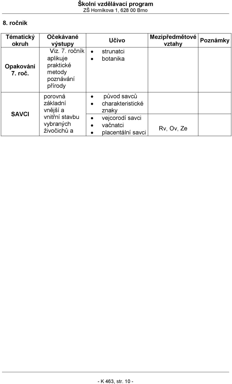 ročník aplikuje praktické metody poznávání přírody strunatci botanika