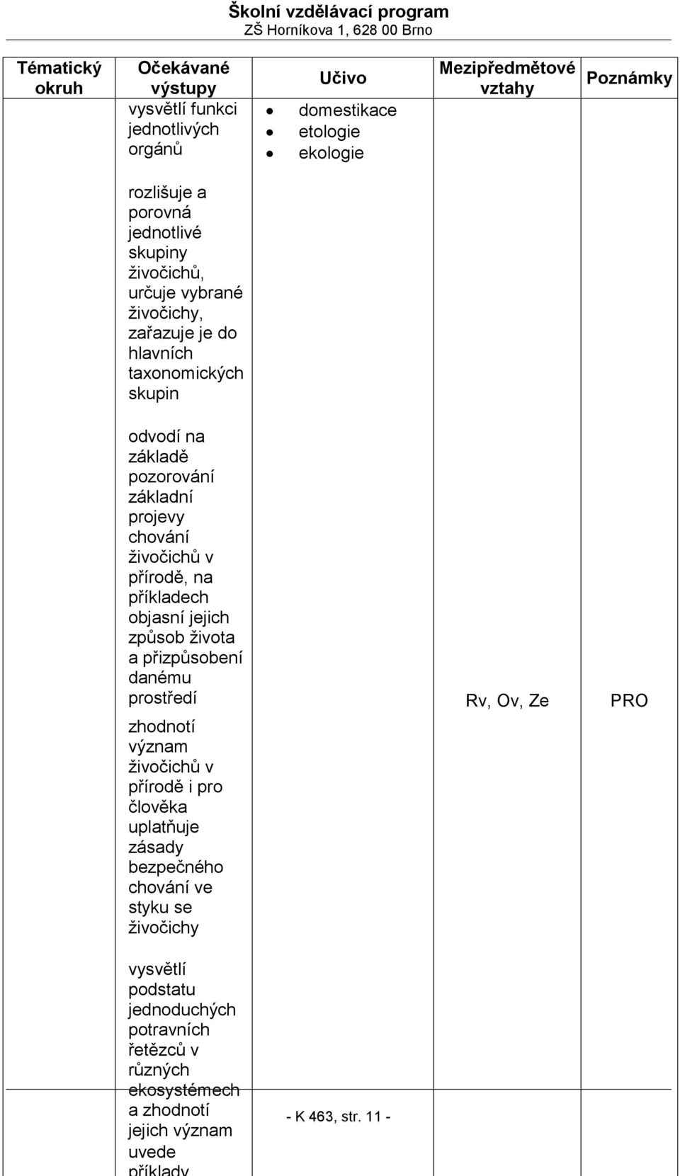 příkladech objasní jejich způsob života a přizpůsobení danému prostředí zhodnotí význam živočichů v přírodě i pro člověka uplatňuje zásady