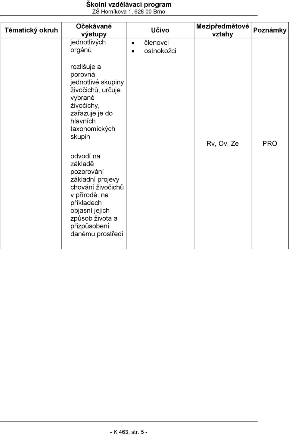 taxonomických skupin odvodí na základě pozorování základní projevy chování živočichů