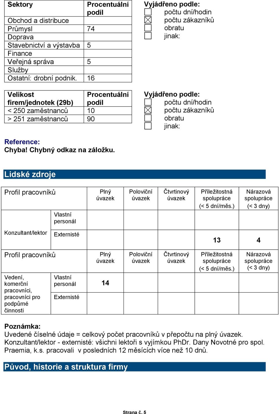 zákazníků obratu jinak: Reference: Chyba! Chybný odkaz na záložku. Lidské zdroje Profil pracovníků Vlastní personál Plný Poloviční Čtvrtinový Příležitostná spolupráce (< 5 dní/měs.