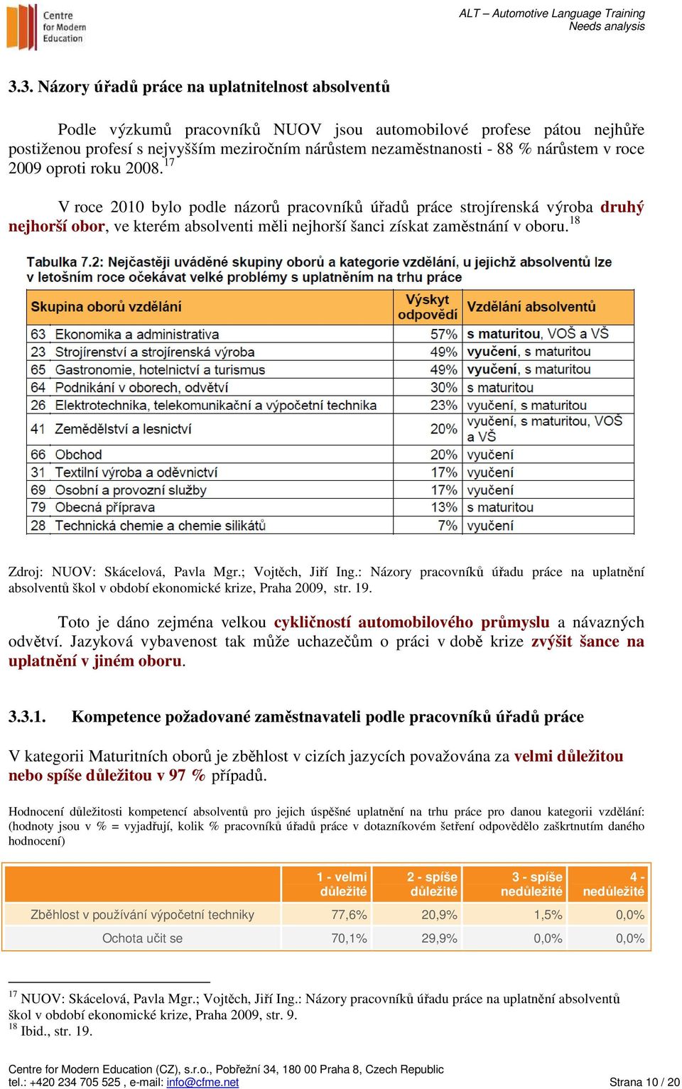 17 V roce 2010 bylo podle názorů pracovníků úřadů práce strojírenská výroba druhý nejhorší obor, ve kterém absolventi měli nejhorší šanci získat zaměstnání v oboru.