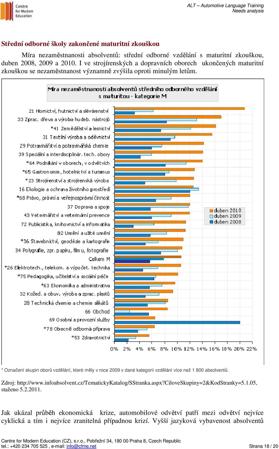 * Označení skupin oborů vzdělání, které měly v roce 2009 v dané kategorii vzdělání více než 1 800 absolventů. Zdroj: http://www.infoabsolvent.cz/tematickykatalog/sstranka.aspx?