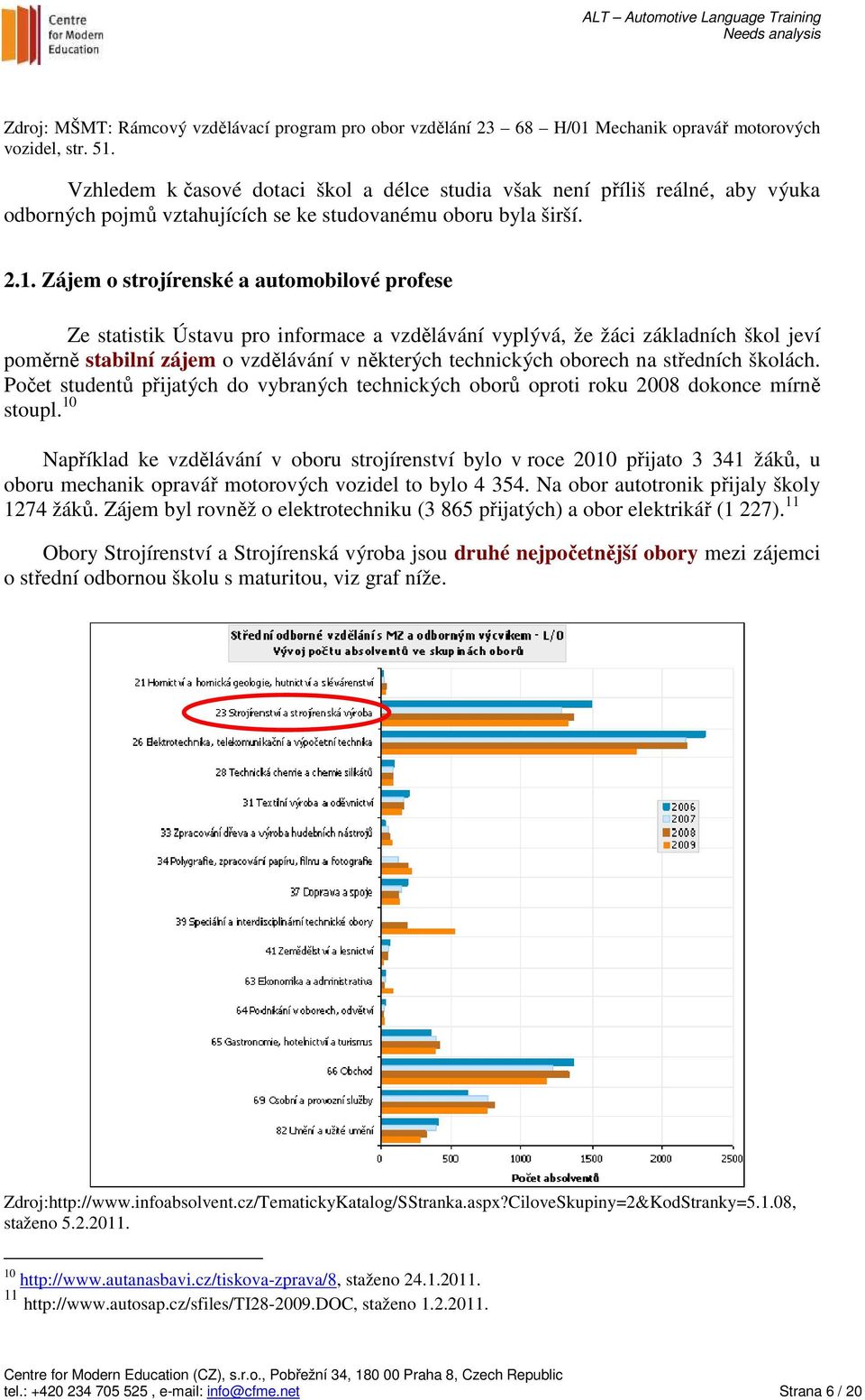 Zájem o strojírenské a automobilové profese Ze statistik Ústavu pro informace a vzdělávání vyplývá, že žáci základních škol jeví poměrně stabilní zájem o vzdělávání v některých technických oborech na