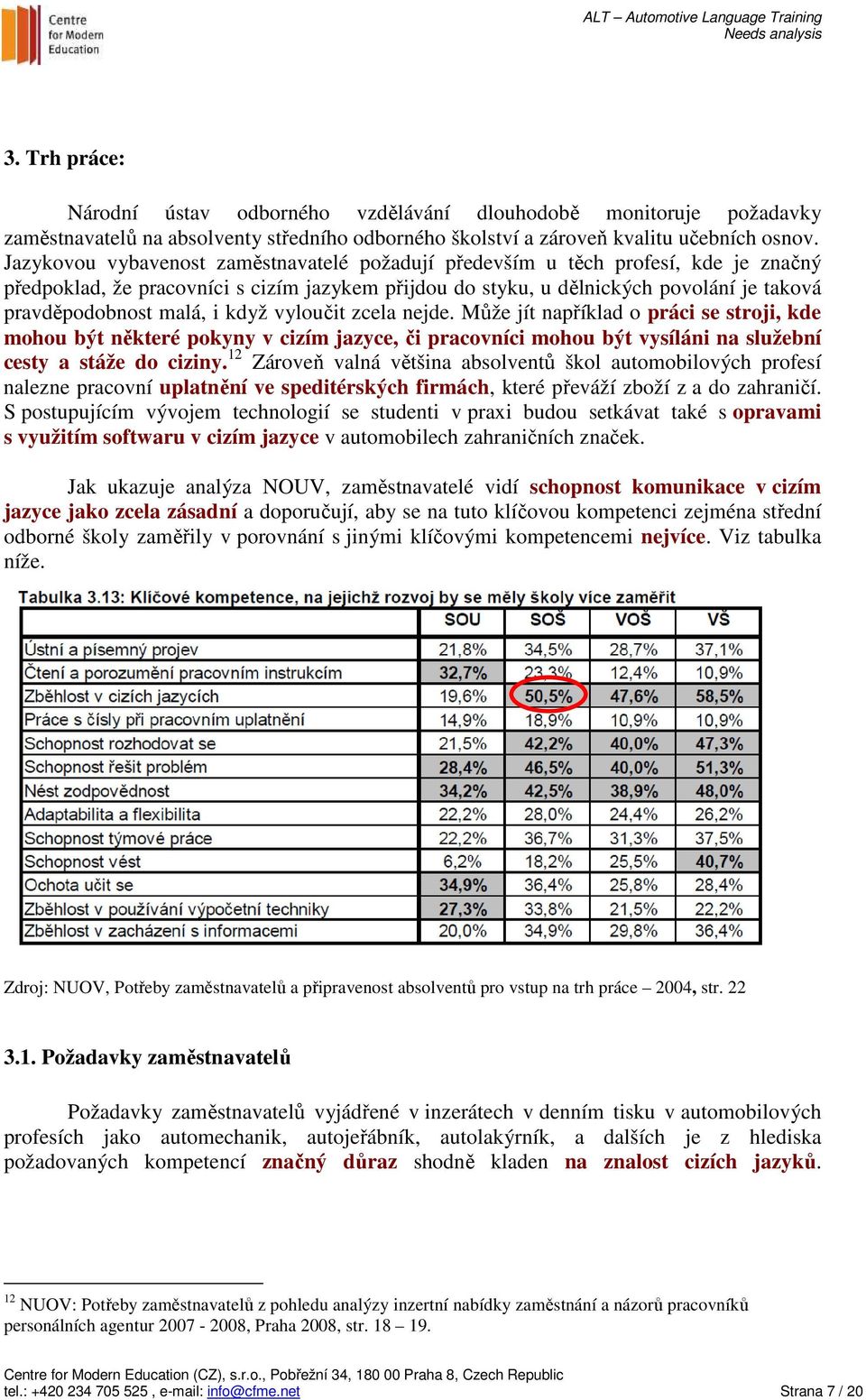 i když vyloučit zcela nejde. Může jít například o práci se stroji, kde mohou být některé pokyny v cizím jazyce, či pracovníci mohou být vysíláni na služební cesty a stáže do ciziny.