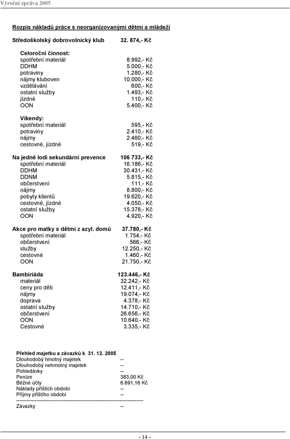 pro matky s dětmi z azyl. domů spotřební materiál občerstvení služby cestovné OON Bambiriáda materiál ceny pro děti nájmy doprava ostatní služby občerstvení OON Cestovné 32. 874,- Kč 8.992,- Kč 5.