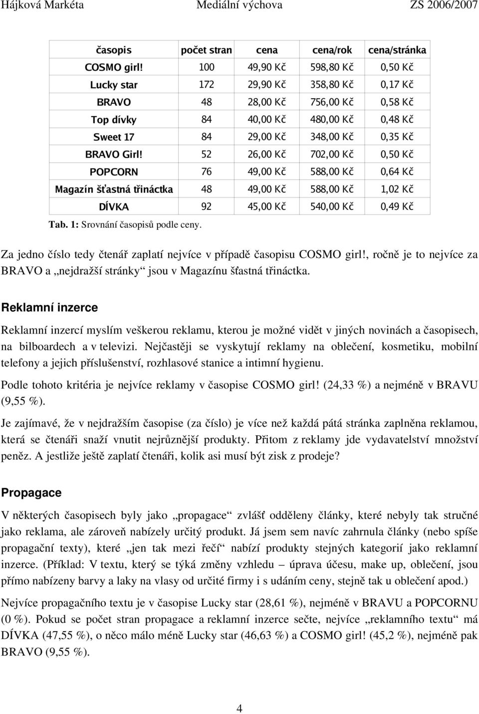 52 26,00 Kč 702,00 Kč 0,50 Kč POPCORN 76 49,00 Kč 588,00 Kč 0,64 Kč Magazín š ťastná třináctka 48 49,00 Kč 588,00 Kč 1,02 Kč DÍVKA 92 45,00 Kč 540,00 Kč 0,49 Kč Tab. 1: Srovnání časopisů podle ceny.