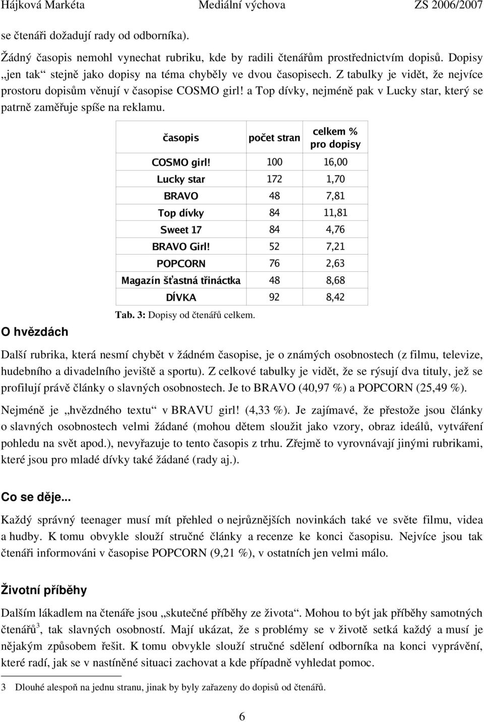 3: Dopisy od čtenářů celkem. počet stran celkem % pro dopisy COSMO girl! 100 16,00 Lucky star 172 1,70 BRAVO 48 7,81 Top dívky 84 11,81 Sweet 17 84 4,76 BRAVO Girl!