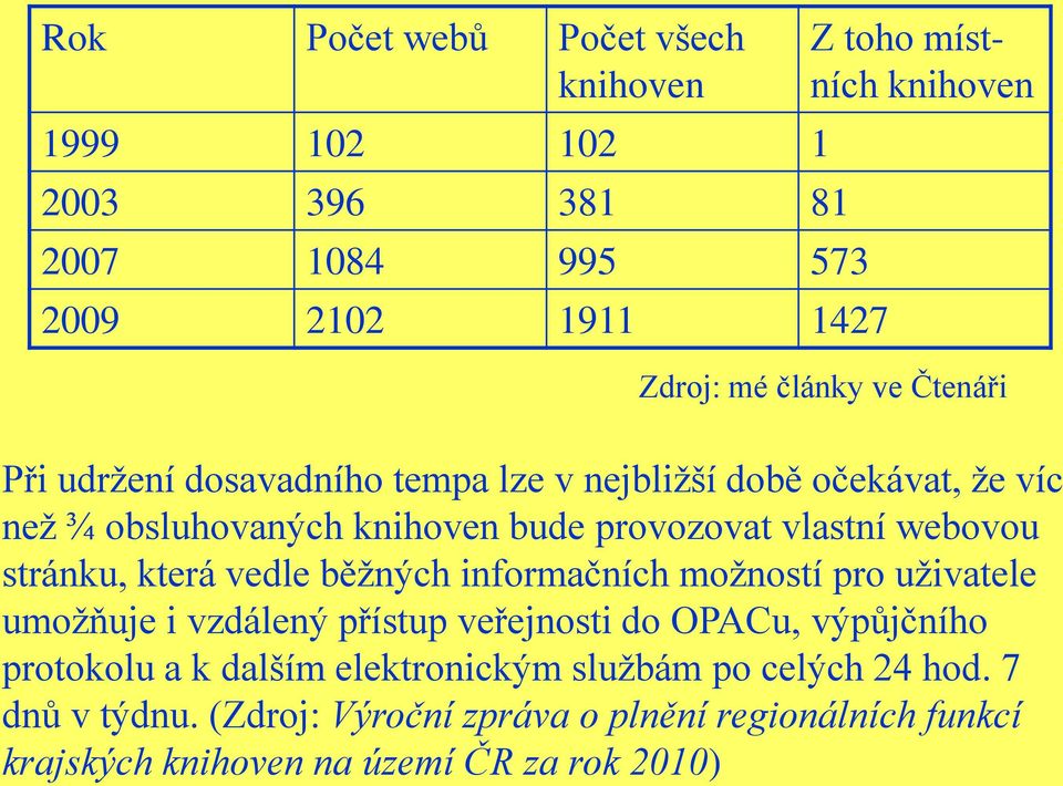 webovou stránku, která vedle běţných informačních moţností pro uţivatele umoţňuje i vzdálený přístup veřejnosti do OPACu, výpůjčního protokolu a