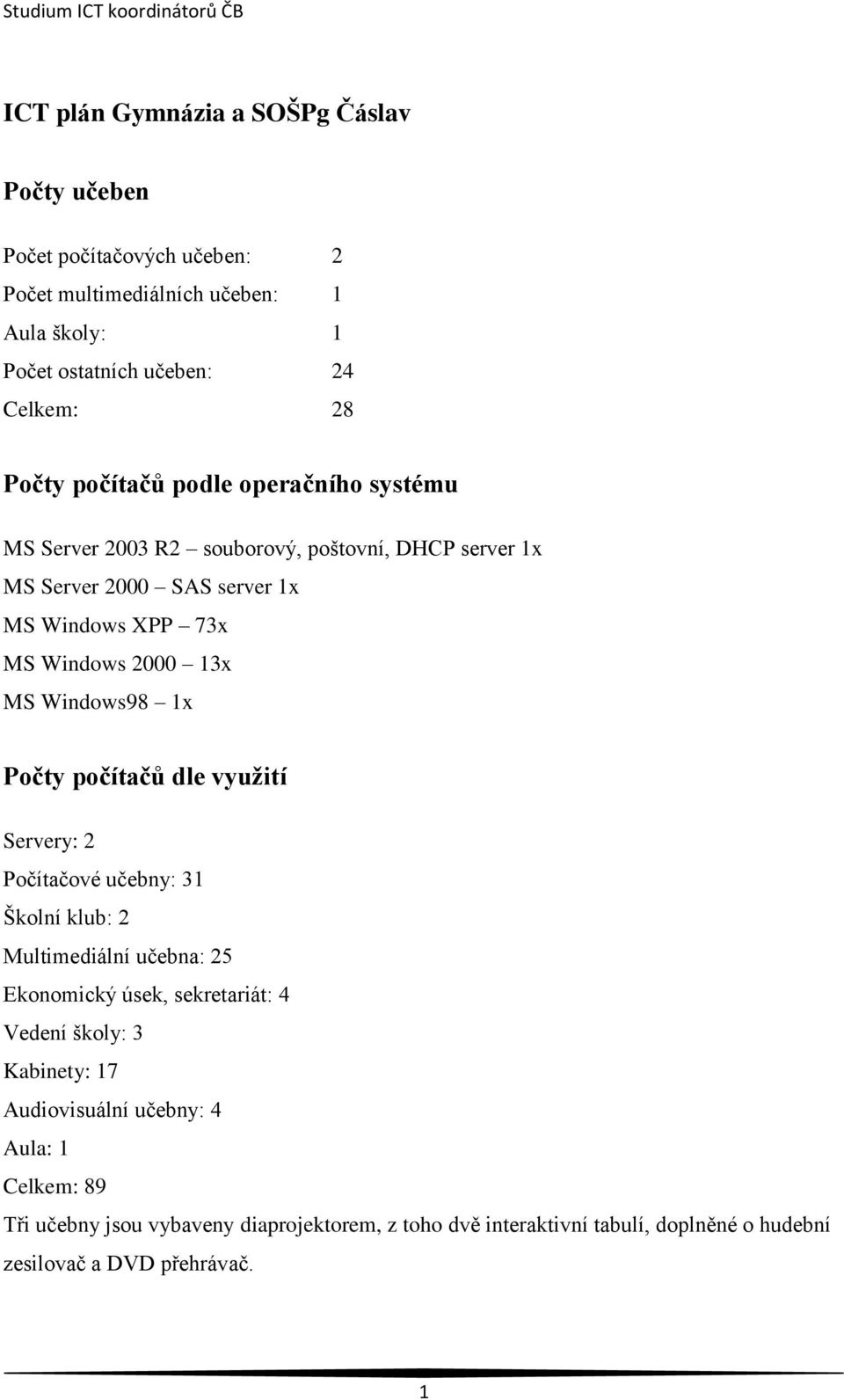 Windows98 1x Počty počítačů dle využití Servery: 2 Počítačové učebny: 31 Školní klub: 2 Multimediální učebna: 25 Ekonomický úsek, sekretariát: 4 Vedení školy: 3