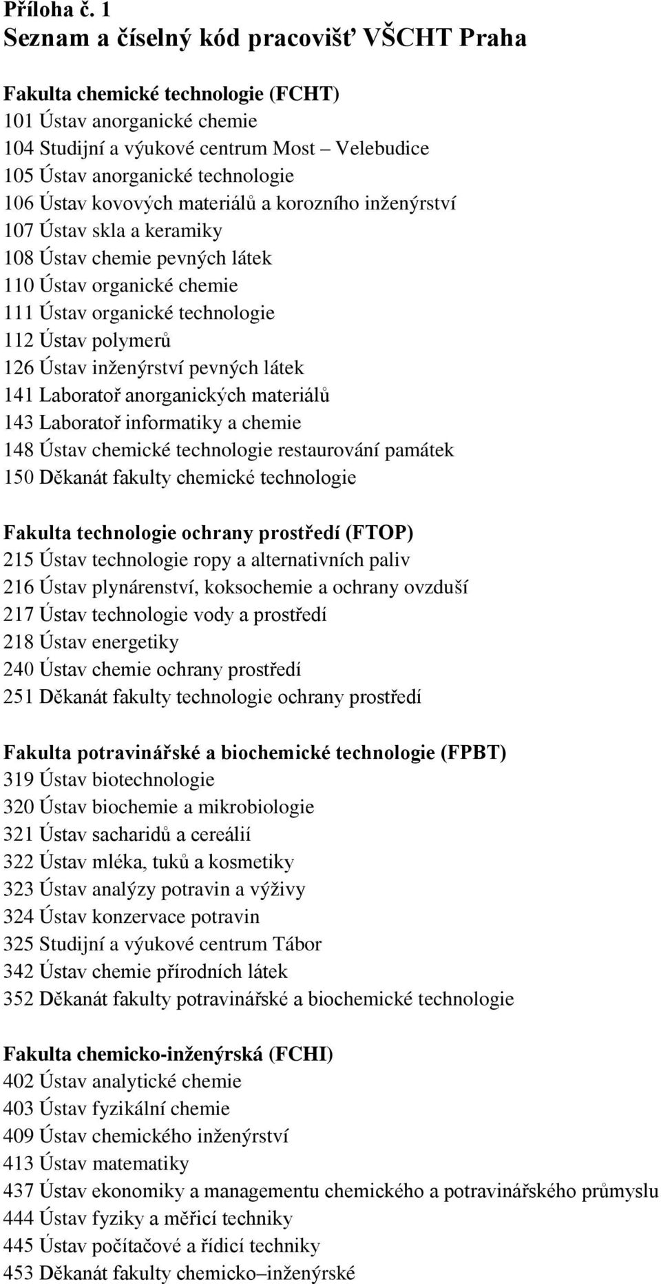 Ústav kovových materiálů a korozního inženýrství 107 Ústav skla a keramiky 108 Ústav chemie pevných látek 110 Ústav organické chemie 111 Ústav organické technologie 112 Ústav polymerů 126 Ústav