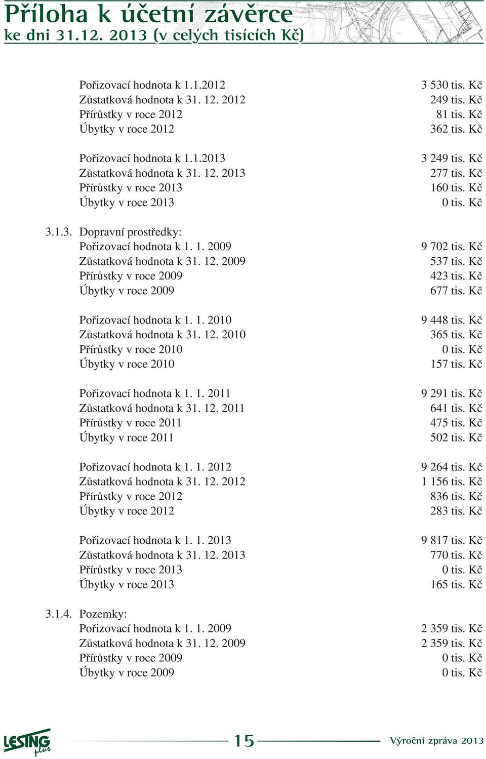 1. 211 Zùstatková hodnota k 31. 12. 211 Pøírùstky v roce 211 Úbytky v roce 211 Poøizovací hodnota k 1. 1. 212 Zùstatková hodnota k 31. 12. 212 Pøírùstky v roce 212 Úbytky v roce 212 Poøizovací hodnota k 1.