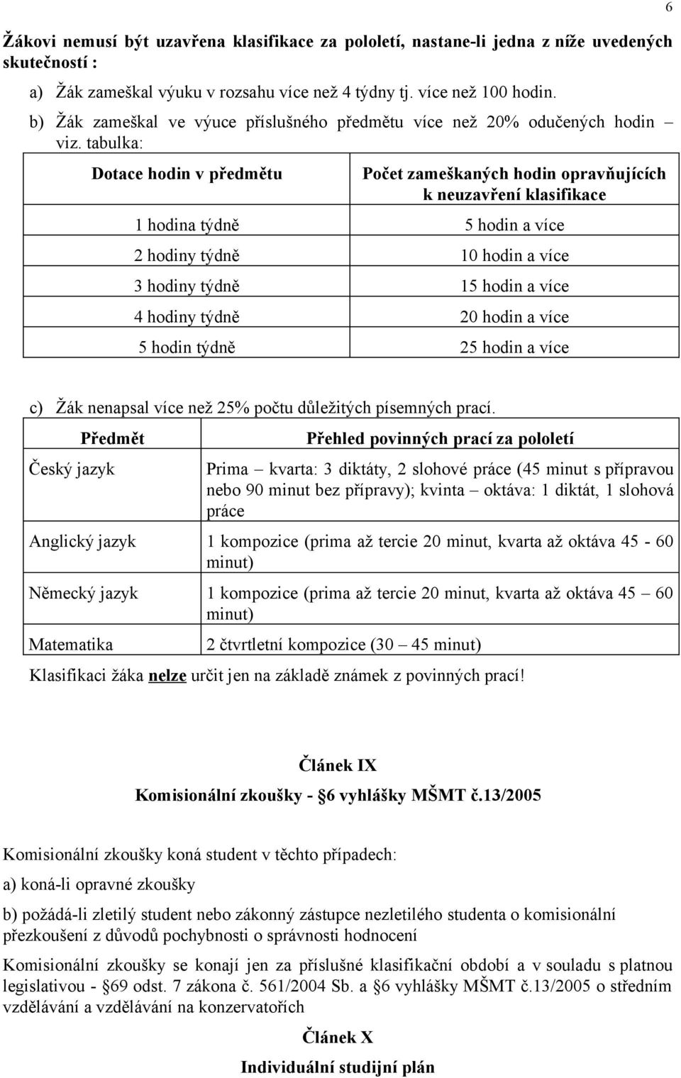 tabulka: Dotace hodin v předmětu Počet zameškaných hodin opravňujících k neuzavření klasifikace 1 hodina týdně 5 hodin a více 2 hodiny týdně 10 hodin a více 3 hodiny týdně 15 hodin a více 4 hodiny