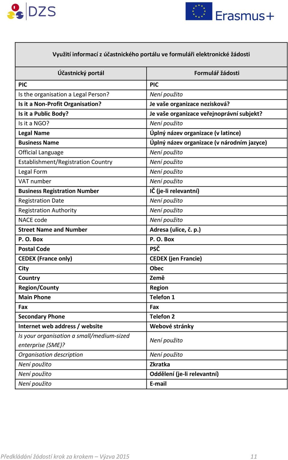 Legal Name Business Name Official Language Establishment/Registration Country Legal Form VAT number Business Registration Number Registration Date Registration Authority NACE code Street Name and