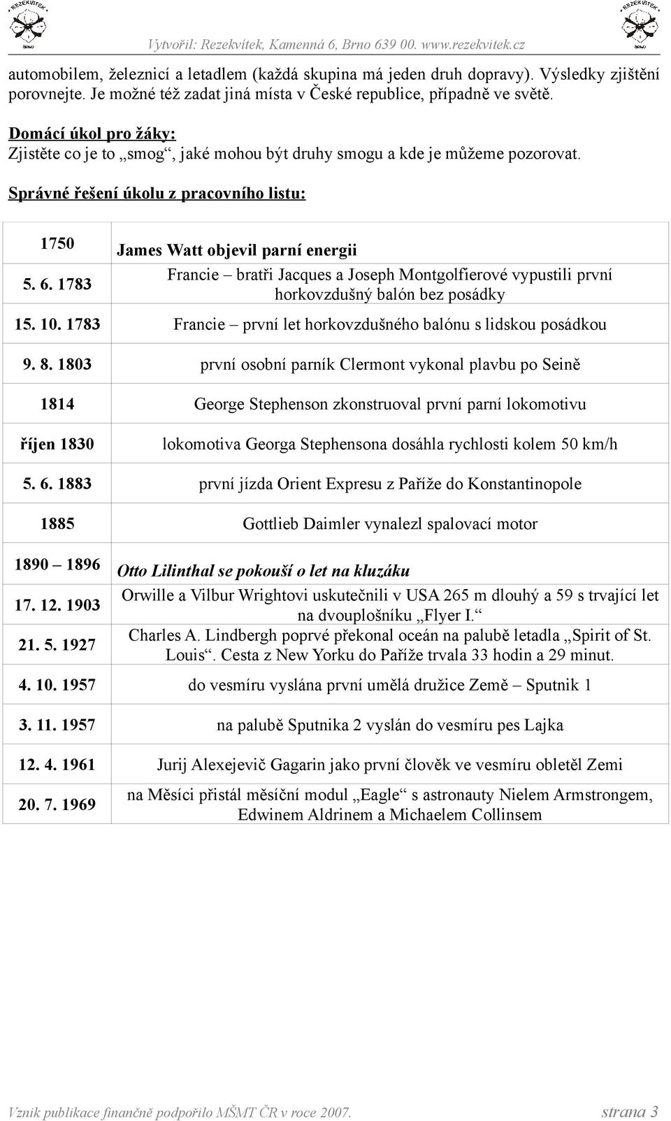 1783 Francie bratři Jacques a Joseph Montgolfierové vypustili první horkovzdušný balón bez posádky 15. 10. 1783 Francie první let horkovzdušného balónu s lidskou posádkou 9. 8.