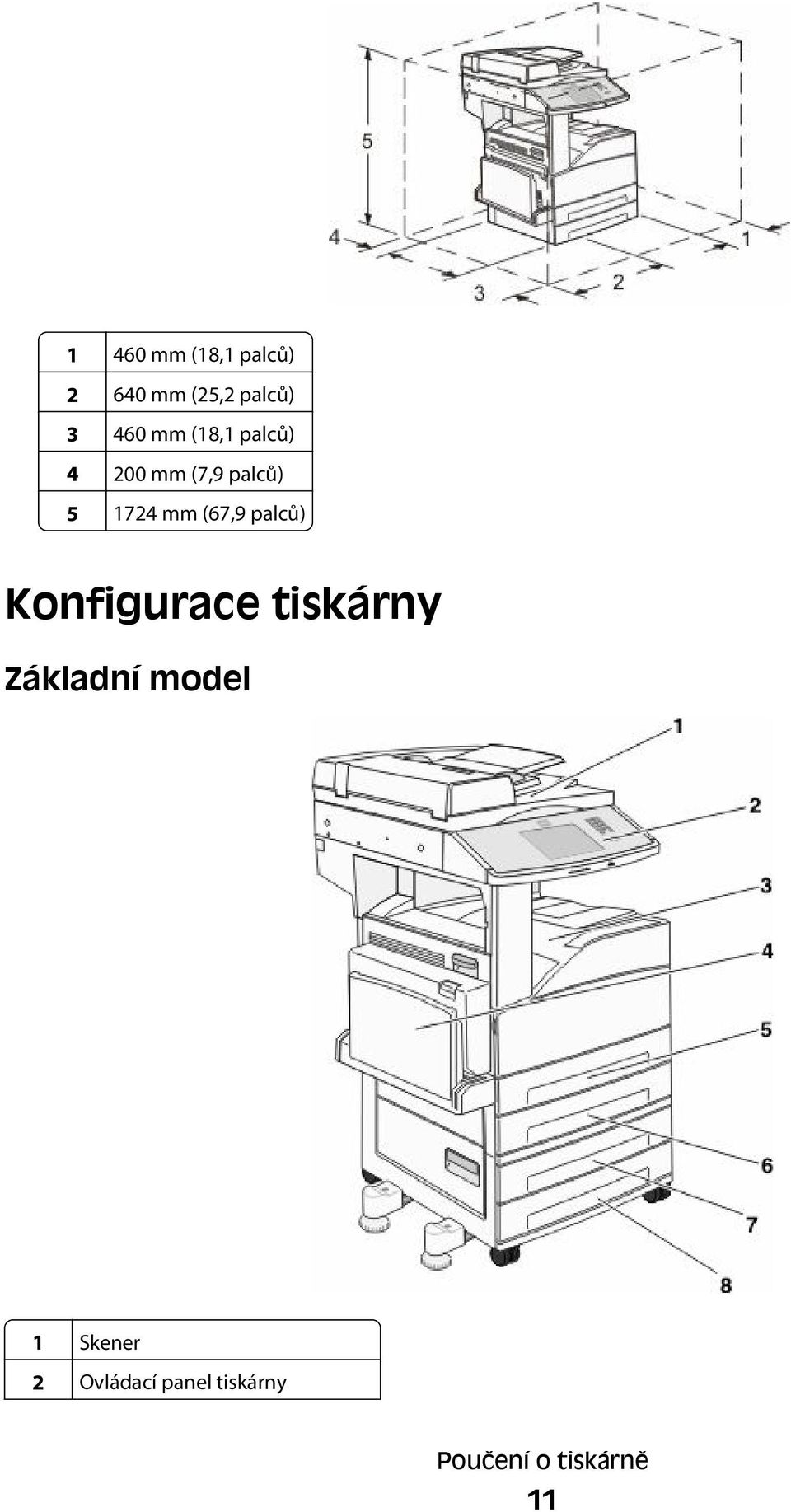(67,9 palců) Konfigurace tiskárny Základní model 1