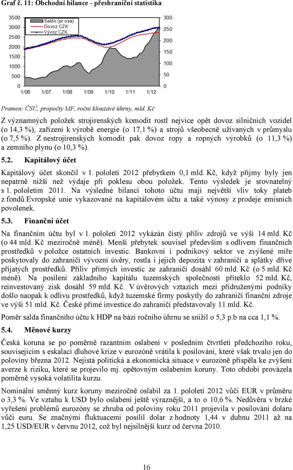 Z nestrojírenských komodit pak dovoz ropy a ropných výrobků (o 11,3 %) a zemního plynu (o 10,3 %). 5.2. Kapitálový účet Kapitálový účet skončil v 1. pololetí 2012 přebytkem 0,1 mld.