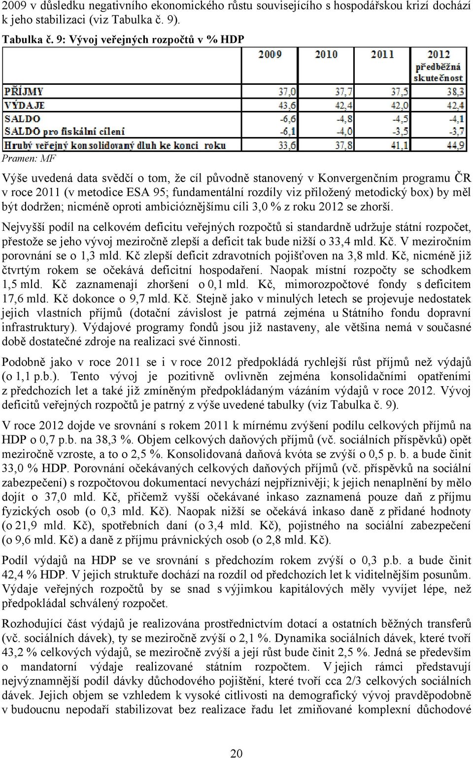 9: Vývoj veřejných rozpočtů v % HDP Pramen: MF Výše uvedená data svědčí o tom, že cíl původně stanovený v Konvergenčním programu ČR v roce 2011 (v metodice ESA 95; fundamentální rozdíly viz přiložený