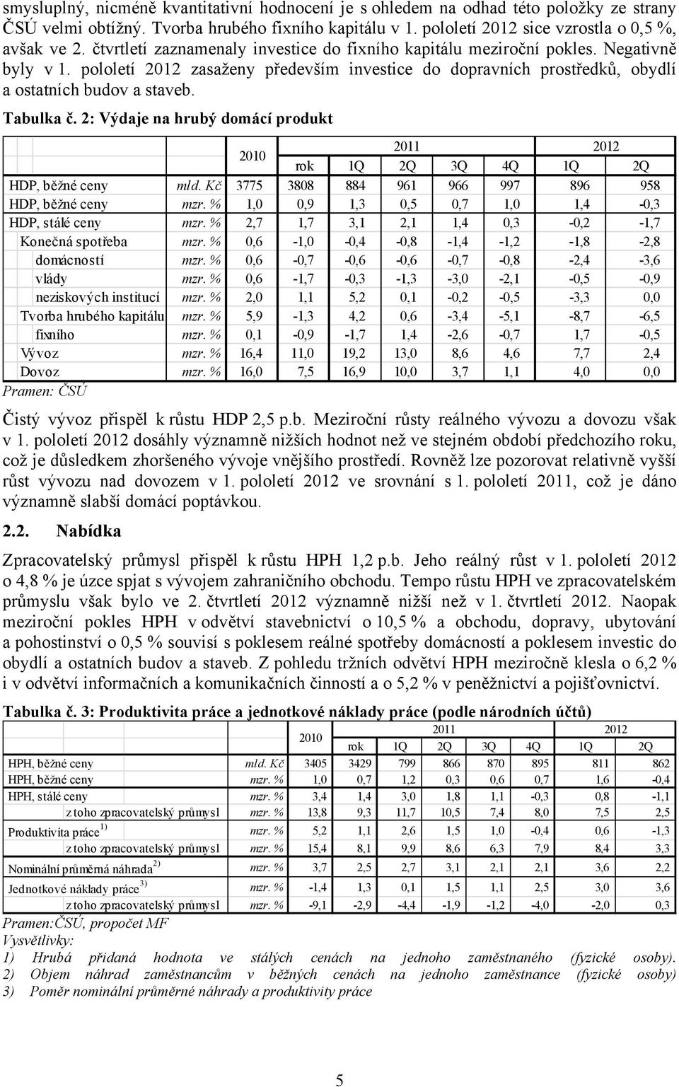 Tabulka č. 2: Výdaje na hrubý domácí produkt 2010 2011 2012 rok 1Q 2Q 3Q 4Q 1Q 2Q HDP, běžné ceny mld. Kč 3775 3808 884 961 966 997 896 958 HDP, běžné ceny mzr.