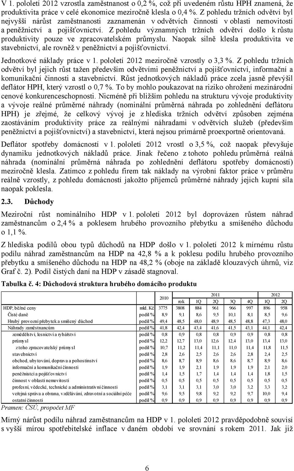 Z pohledu významných tržních odvětví došlo k růstu produktivity pouze ve zpracovatelském průmyslu. Naopak silně klesla produktivita ve stavebnictví, ale rovněž v peněžnictví a pojišťovnictví.