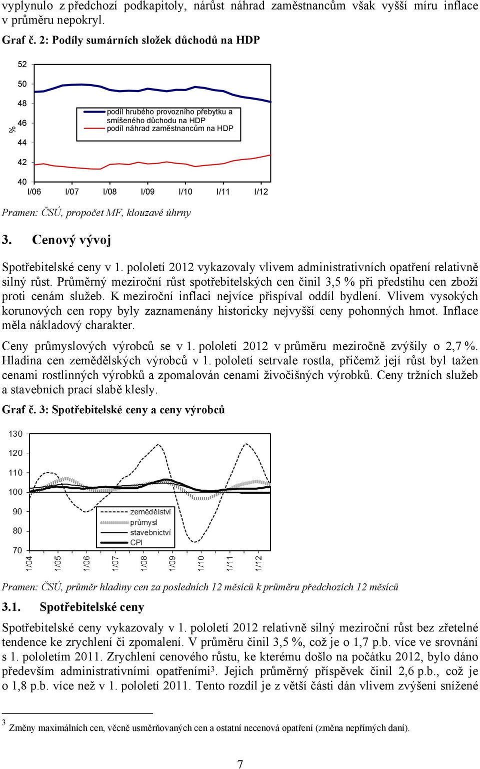 Pramen: ČSÚ, propočet MF, klouzavé úhrny 3. Cenový vývoj Spotřebitelské ceny v 1. pololetí 2012 vykazovaly vlivem administrativních opatření relativně silný růst.