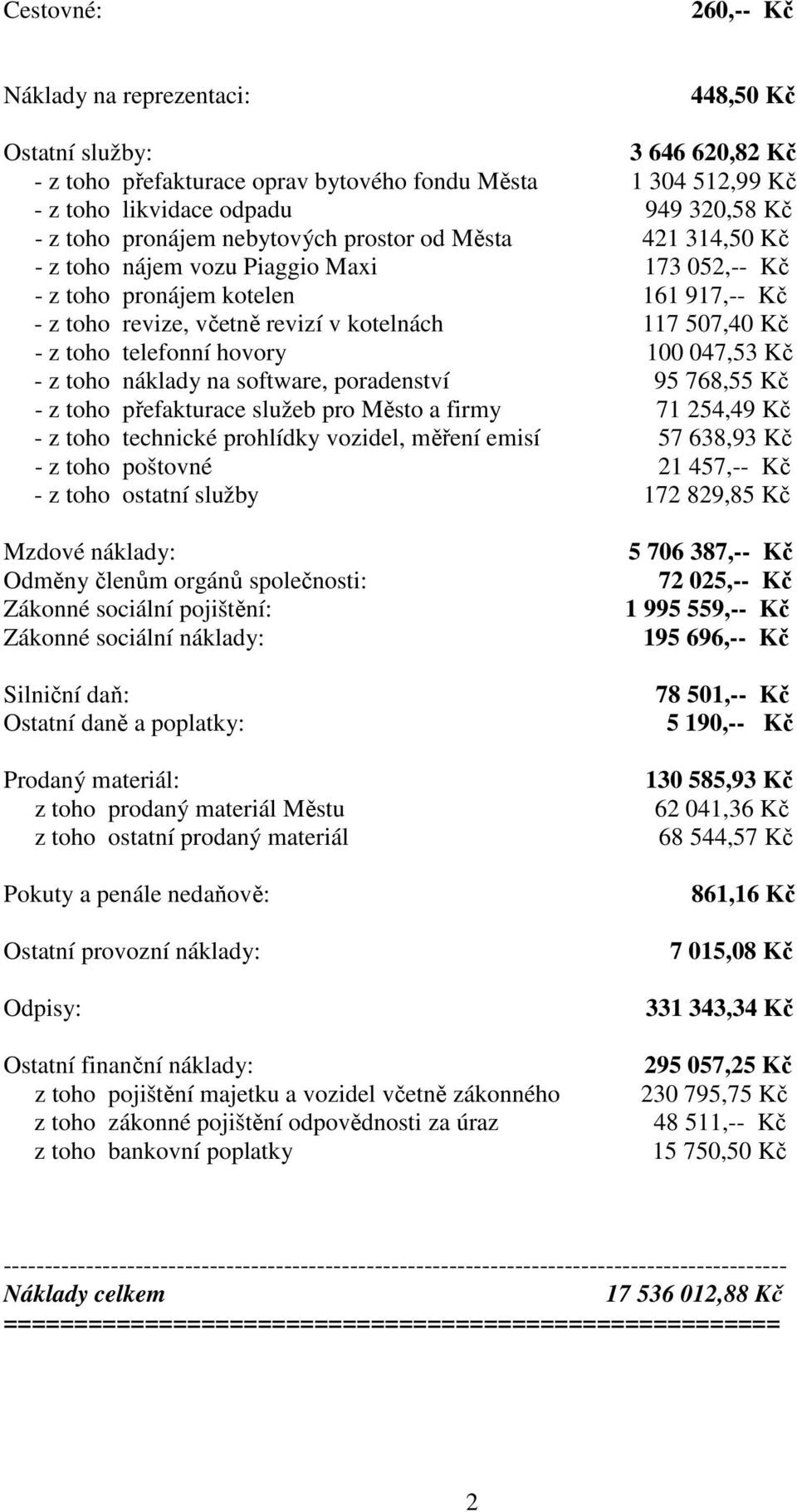 - z toho telefonní hovory 100 047,53 Kč - z toho náklady na software, poradenství 95 768,55 Kč - z toho přefakturace služeb pro Město a firmy 71 254,49 Kč - z toho technické prohlídky vozidel, měření