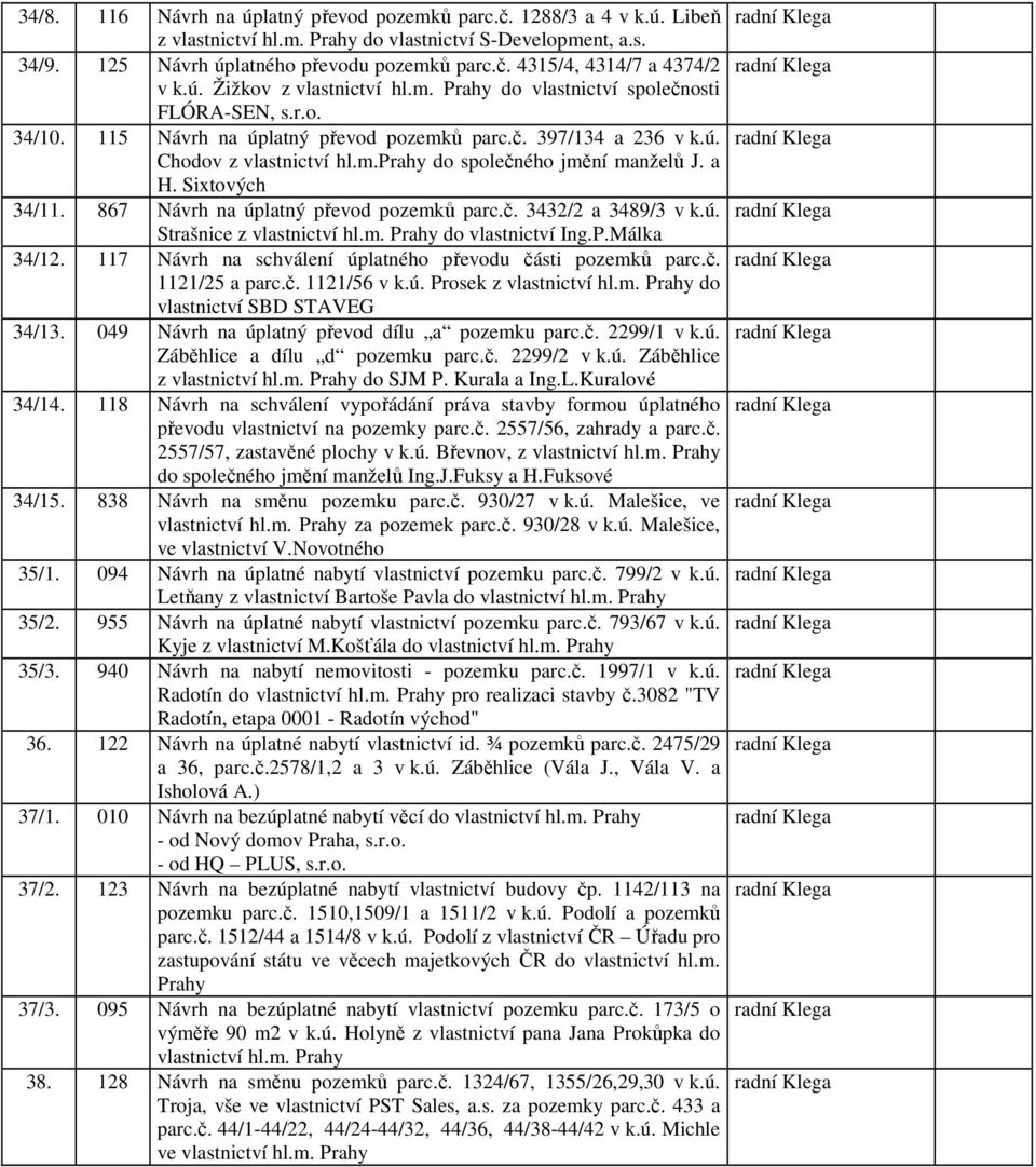 a H. Sixtových 34/11. 867 Návrh na úplatný převod pozemků parc.č. 3432/2 a 3489/3 v k.ú. radní Klega Strašnice z vlastnictví hl.m. Prahy do vlastnictví Ing.P.Málka 34/12.