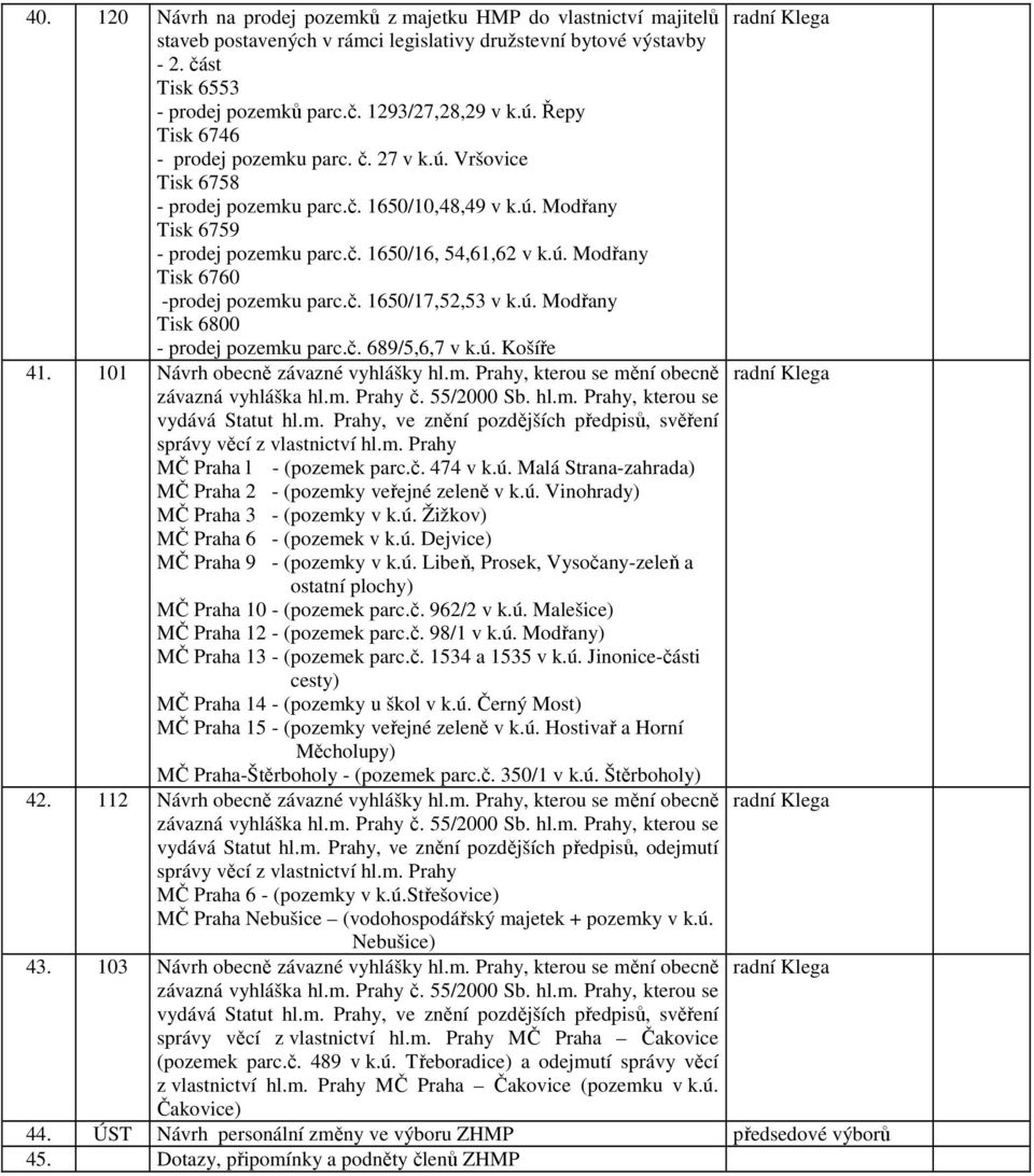 č. 689/5,6,7 v k.ú. Košíře 41. 101 Návrh obecně závazné vyhlášky hl.m. Prahy, kterou se mění obecně radní Klega závazná vyhláška hl.m. Prahy č. 55/2000 Sb. hl.m. Prahy, kterou se vydává Statut hl.m. Prahy, ve znění pozdějších předpisů, svěření správy věcí z vlastnictví hl.