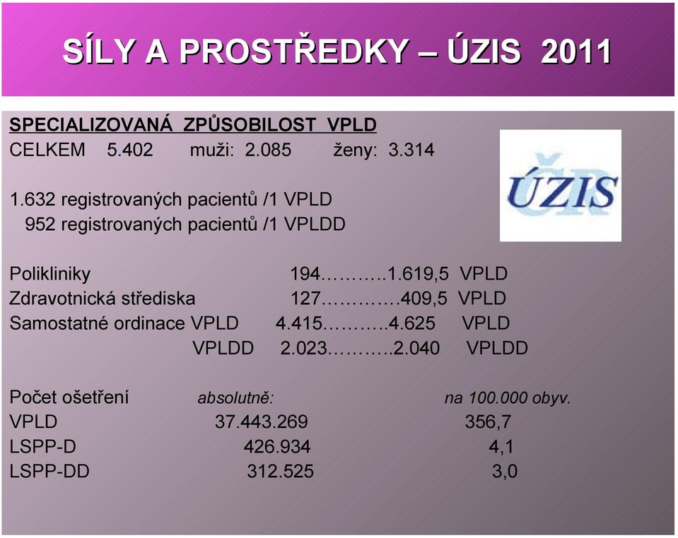 409,5 VPLD Samostatné ordinace VPLD 4.415..4.625 VPLD VPLDD 2.023..2.040 VPLDD Počet ošetření absolutně: na 100.