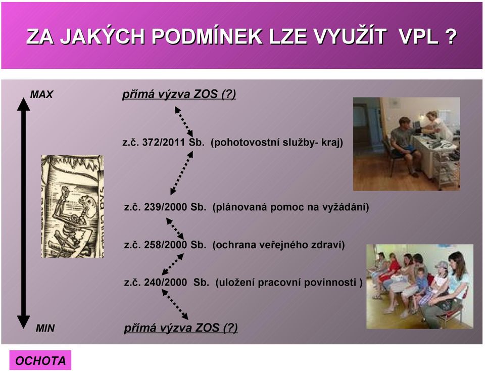 (plánovaná pomoc na vyžádání) z.č. 258/2000 Sb.