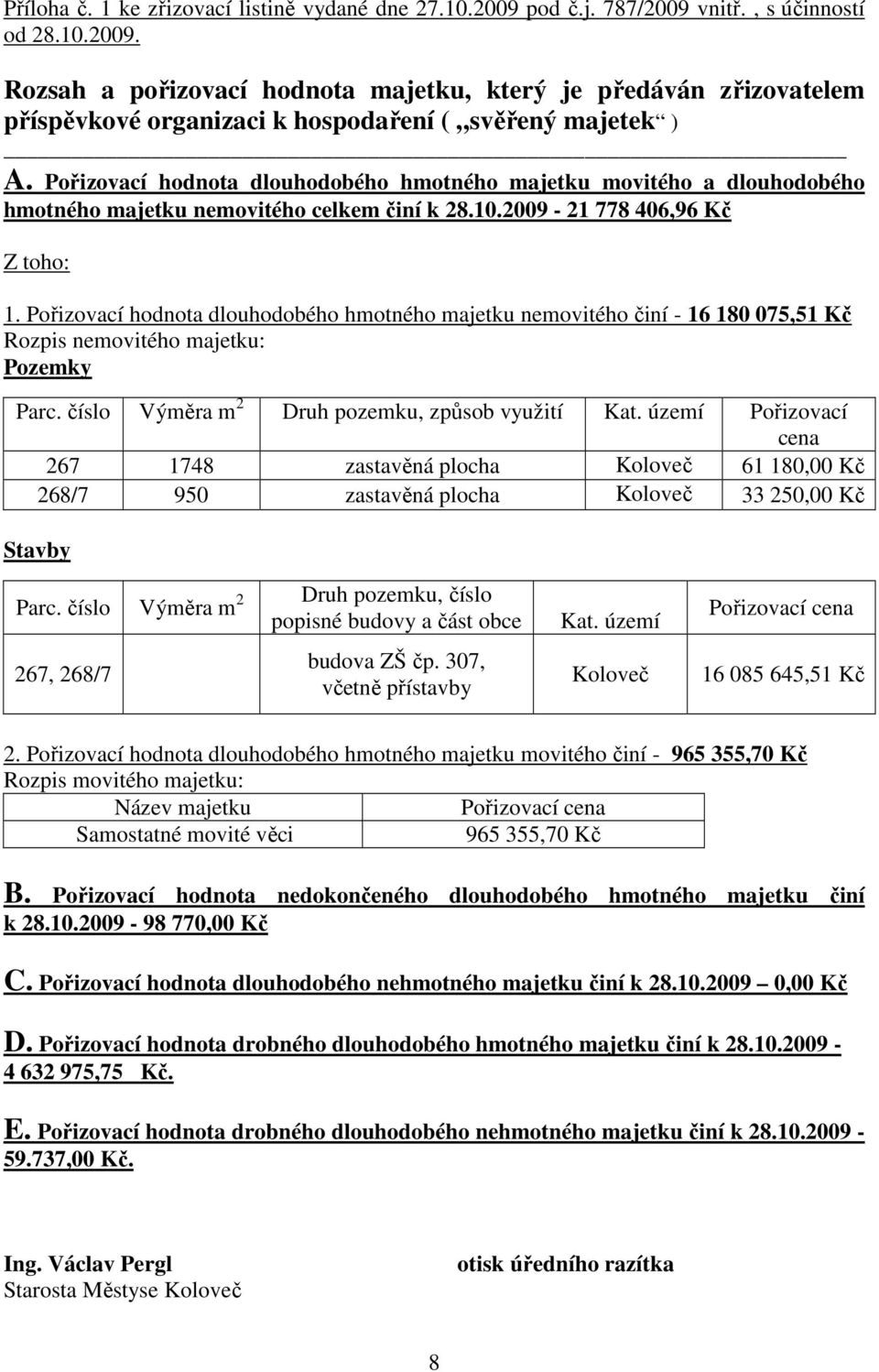 Pořizovací hodnota dlouhodobého hmotného majetku nemovitého činí - 16 180 075,51 Kč Rozpis nemovitého majetku: Pozemky Parc. číslo Výměra m 2 Druh pozemku, způsob využití Kat.