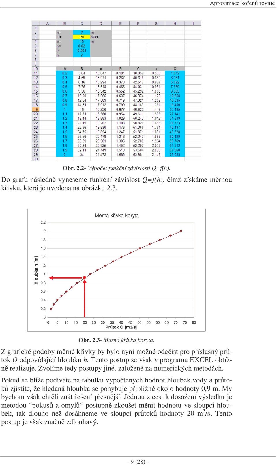 Z grafické podoby mrné kivky by bylo nyní možné odeíst pro píslušný prtok Q odpovídající hloubku h. Tento postup se však v programu EXCEL obtížn realizuje.