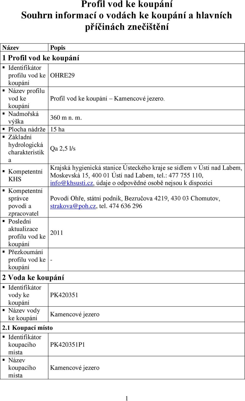 n. m. Qa 2,5 l/s Krajská hygienická stanice Ústeckého kraje se sídlem v Ústí nad Labem, Moskevská 15, 400 01 Ústí nad Labem, tel.: 477 755 110, info@khsusti.