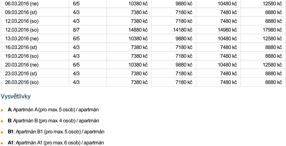 03.2016 (st) 4/3 7380 kč 7180 kč 7480 kč 8880 kč 26.03.2016 (so) 4/3 7380 kč 7180 kč 7480 kč 8880 kč Vysvětlivky A: Apartmán A (pro max. 5 osob) / apartmán B: Apartmán B (pro max.